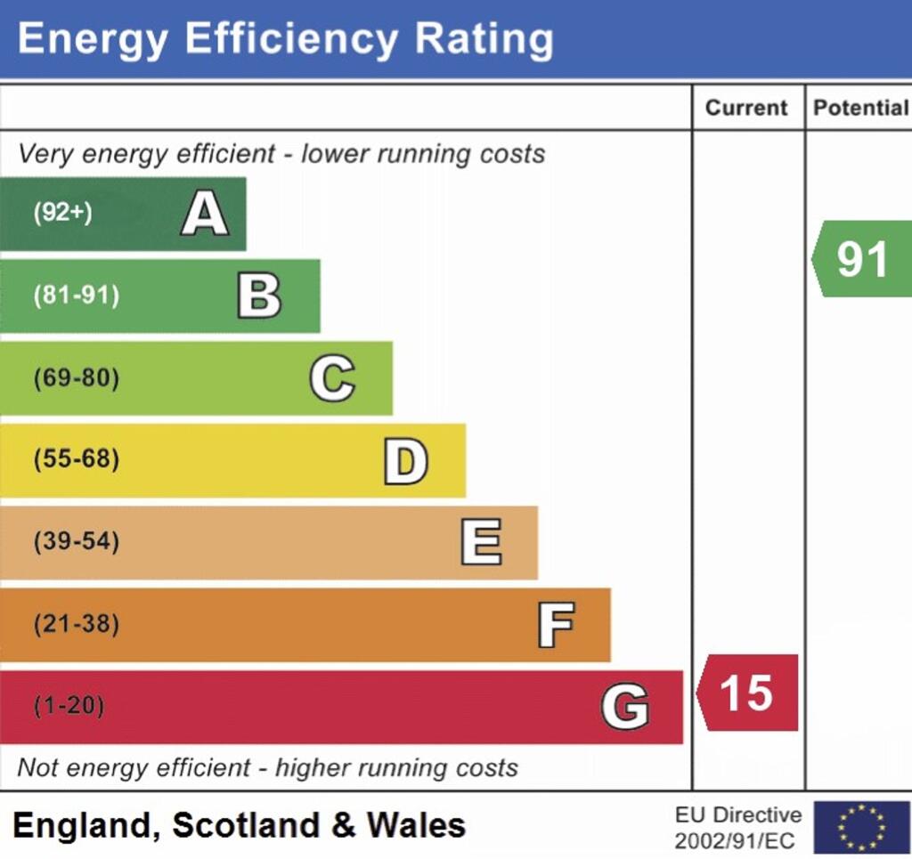 EPC RATING G