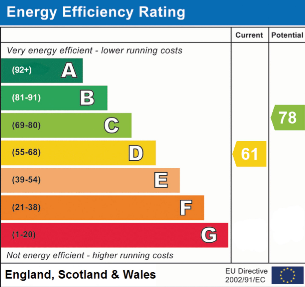 EPC Rating D