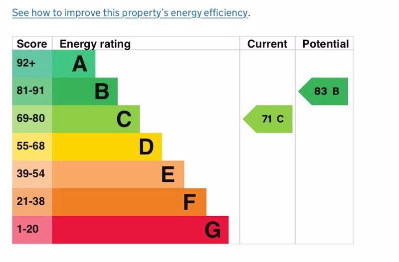 Every performance certificate
