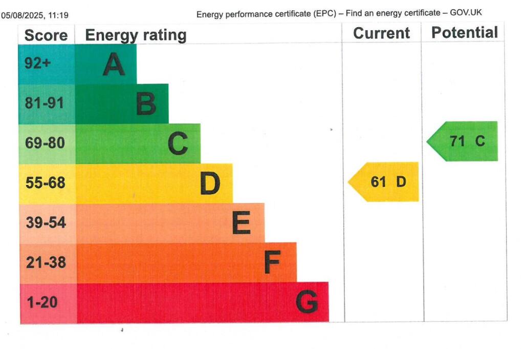 GROUND FLOOR EPC