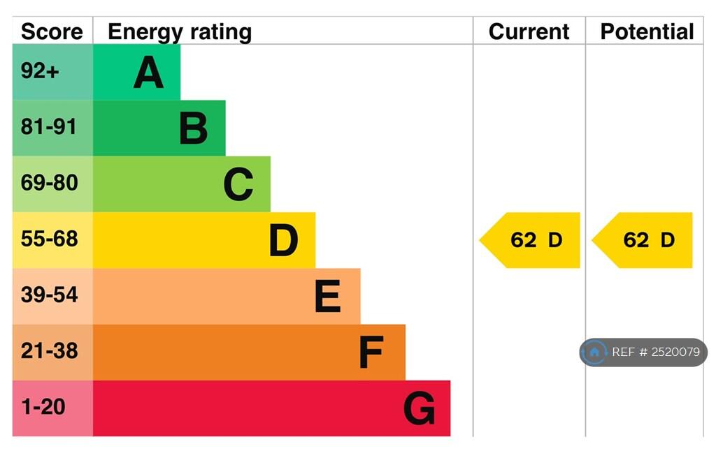 Epc