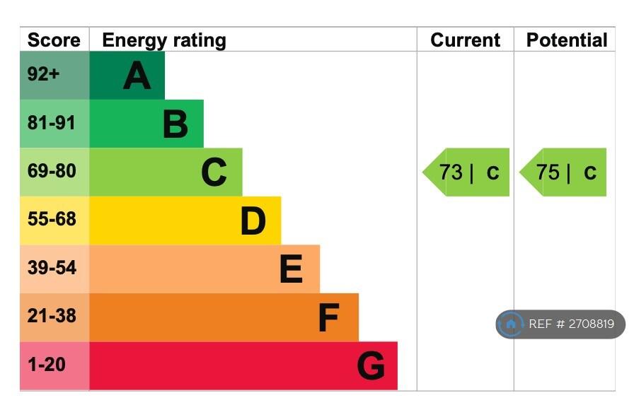 Epc Rating