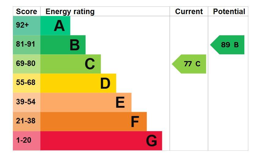 EPC - Rating C