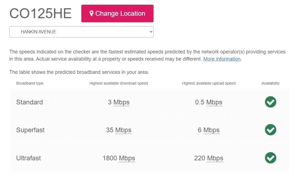 Broadband Speeds