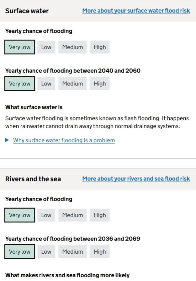 Flood Risk CHECKER SEPT 2025 135 Casrlecroft Rd