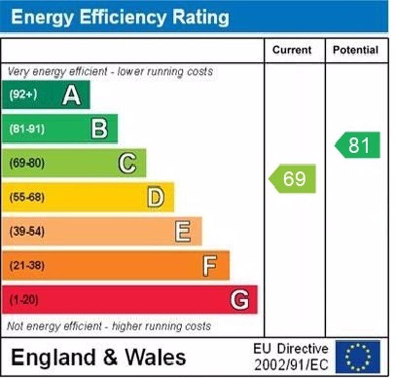 epc graph