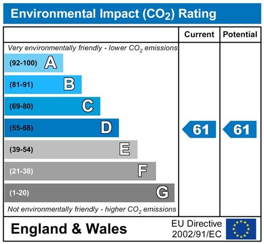 CO2ChartP2959.jpg