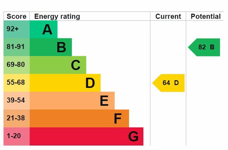 Energy Performance