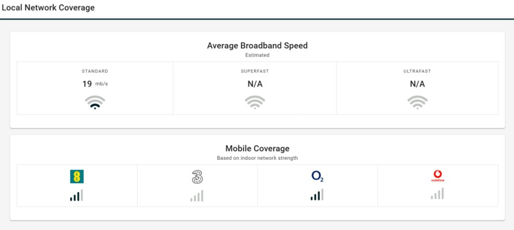 Local Network Coverage