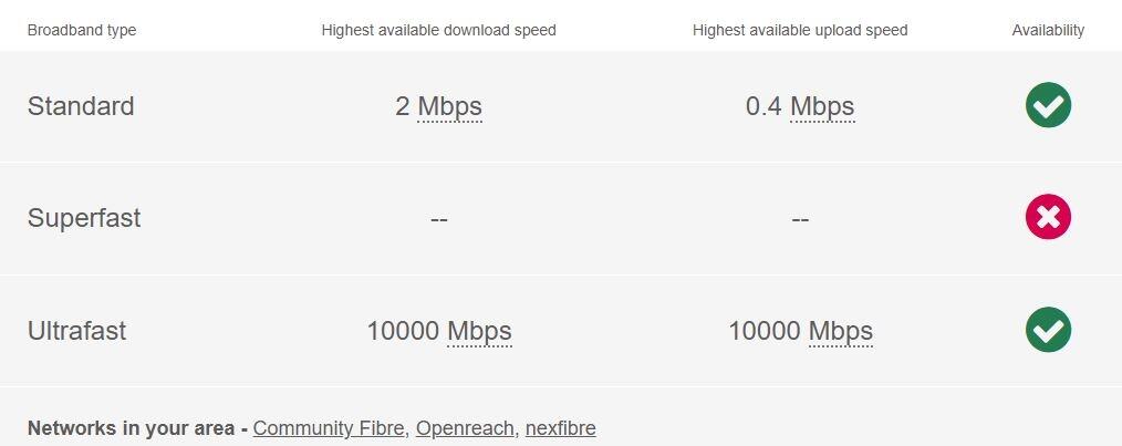 Low Weald - Broad...