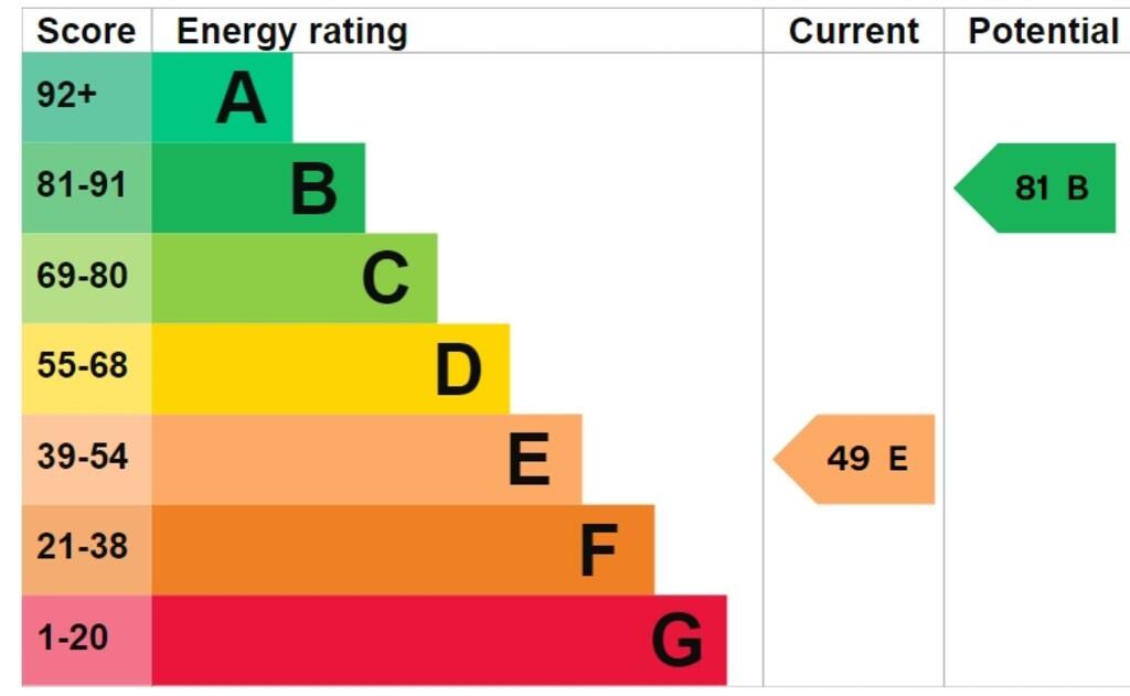 EPC Graph
