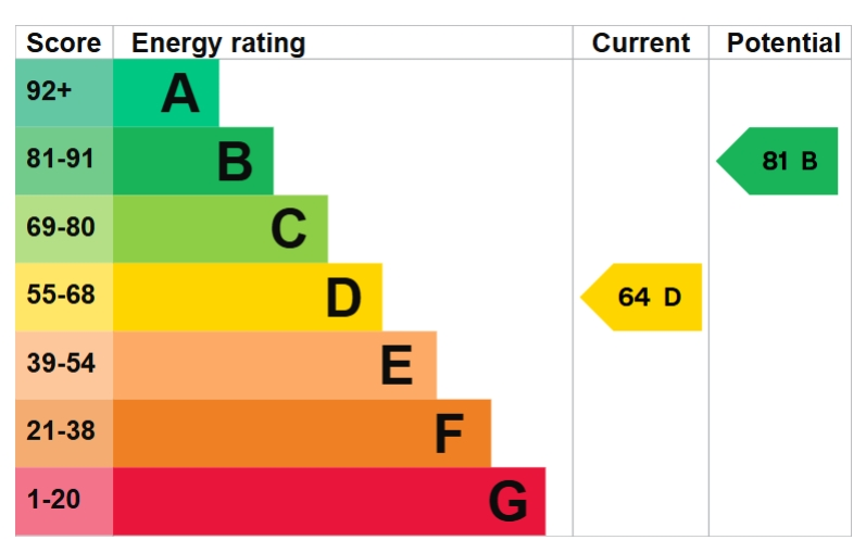 EPC