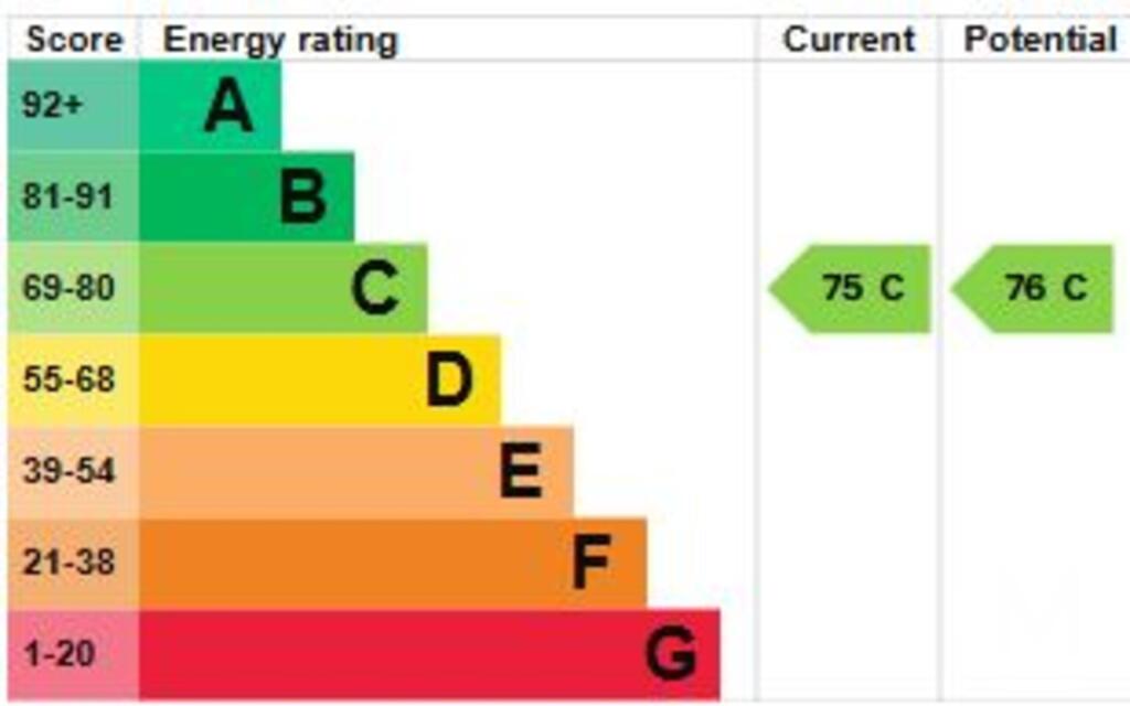 flat 2 epc.JPG