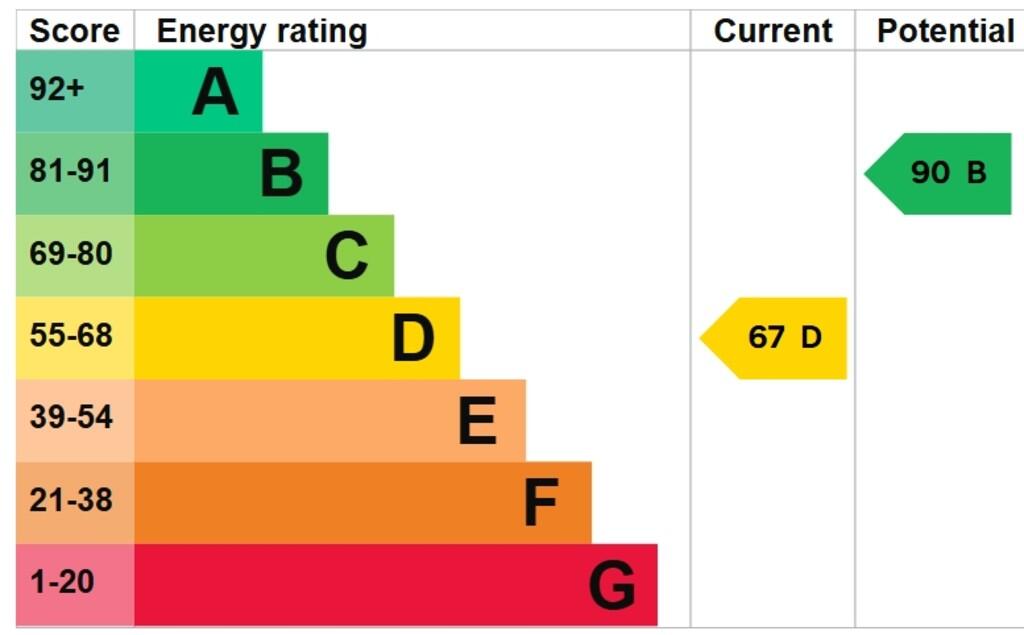 EPC Graph