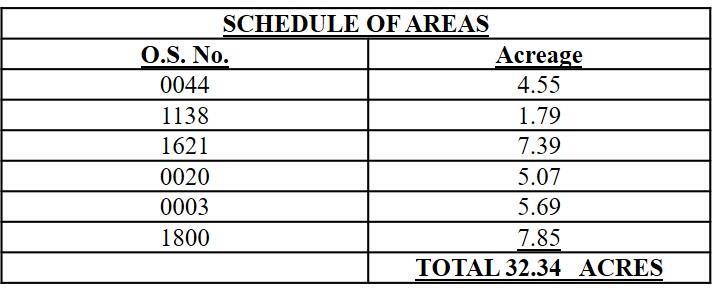 Schedule of Areas
