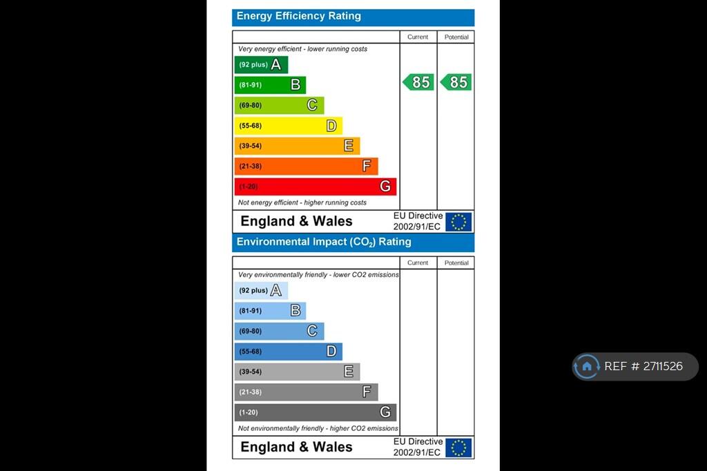 Epc Rating