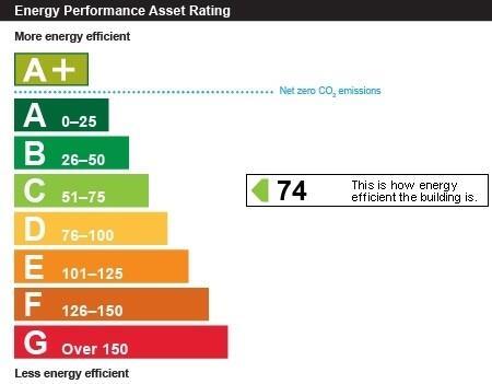Commercial EPC Graph.jpg