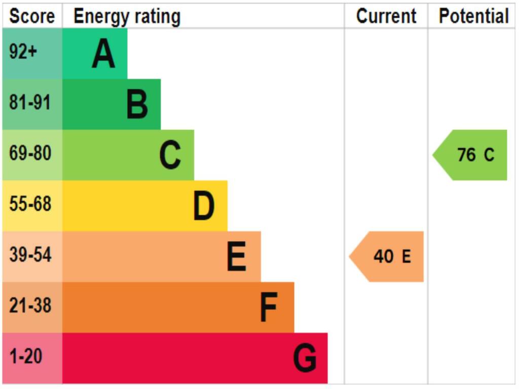 EPC_rating_graph