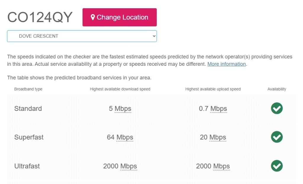 Broadband Speed