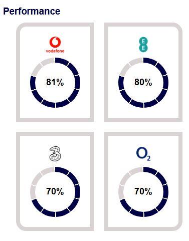 Mobile Performance