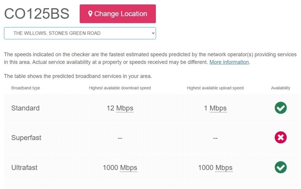 Broadband Speed