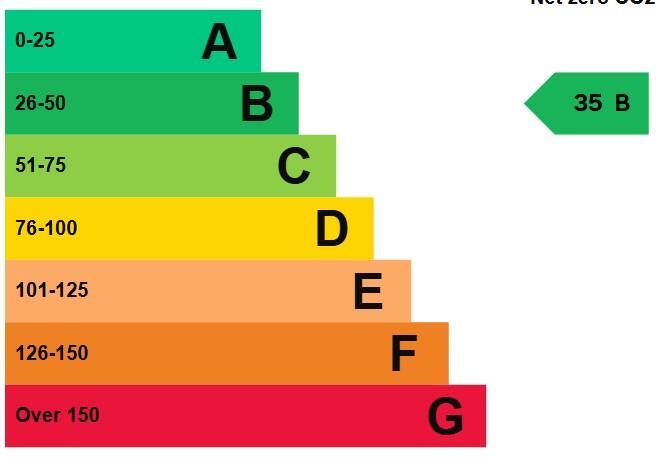Council Tax Retail Area - Band B (35)