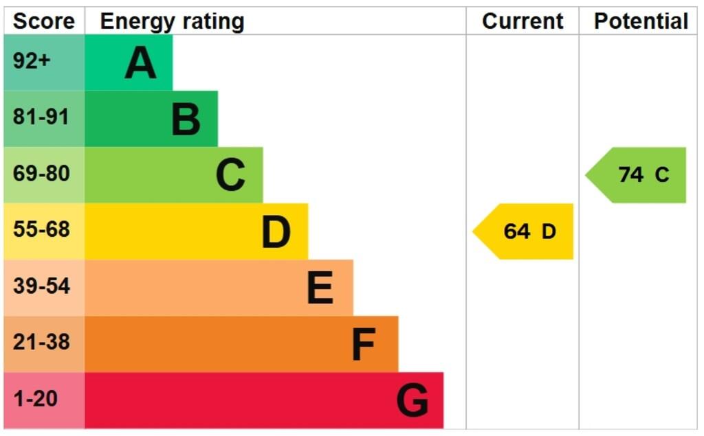 EPC graph