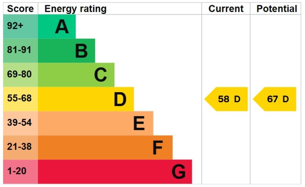 EPC Graph