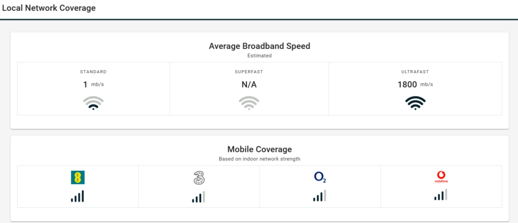 Local Network Coverage