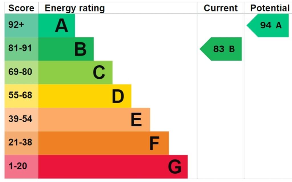 EPC Graph