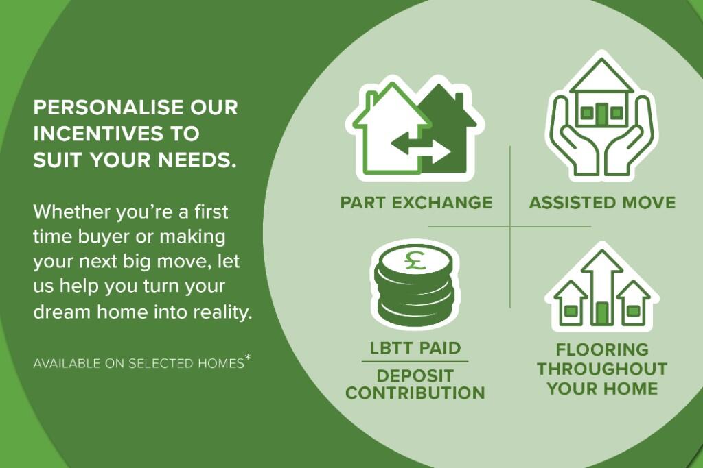 Incentives available