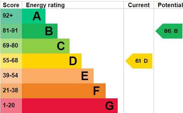Energy Efficiency