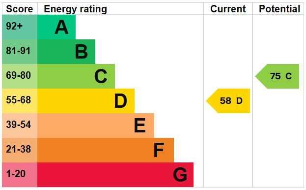 ENERGY EFFICIENCY