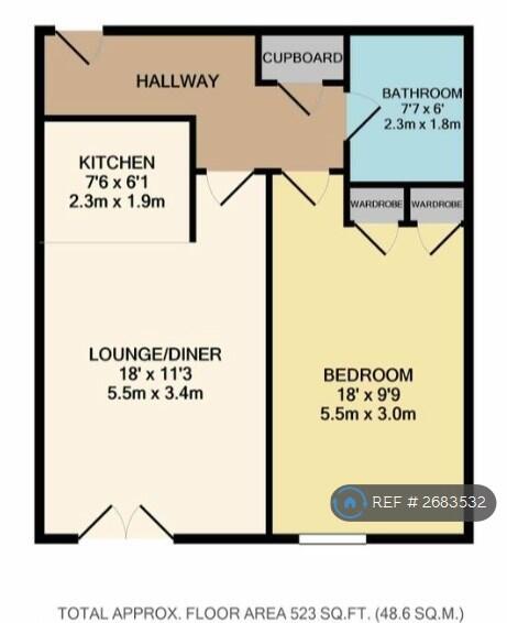Layout