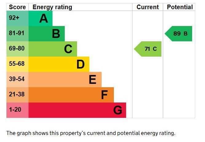 ENERGY EFFICIENCY