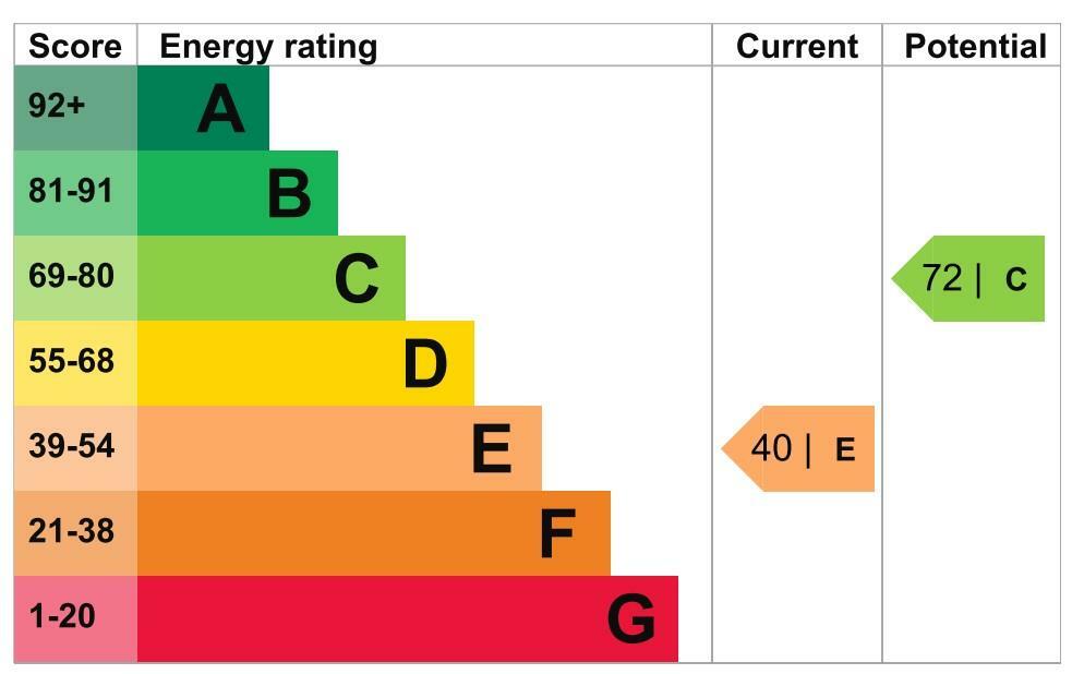 EPC Graph.jpg