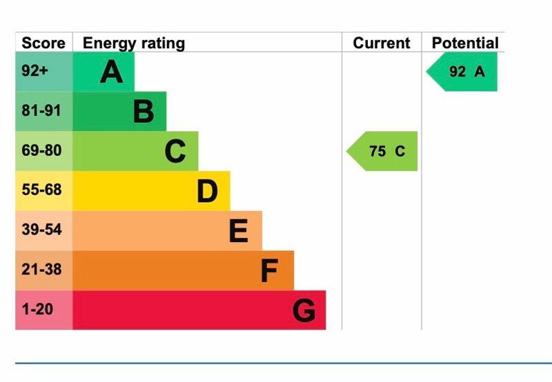 EPC