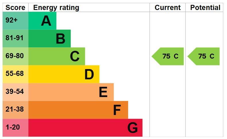 Flat 3 Council Tax Band - C (75)