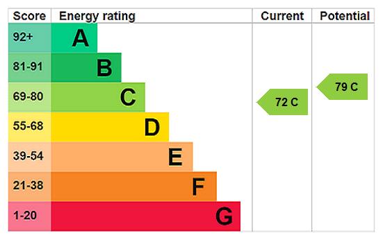 epc-rating-graph-162