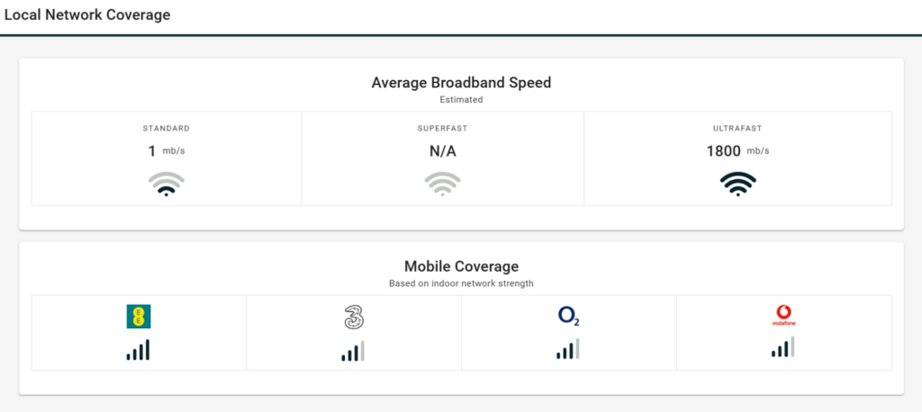 Local Network Coverage