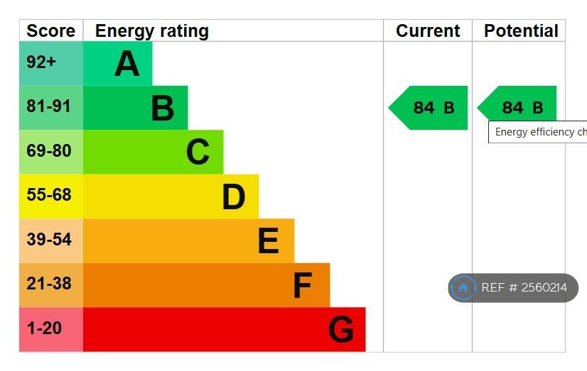 Epc Rating 