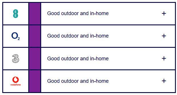 Mobile Coverage