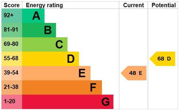 Energy Efficiency