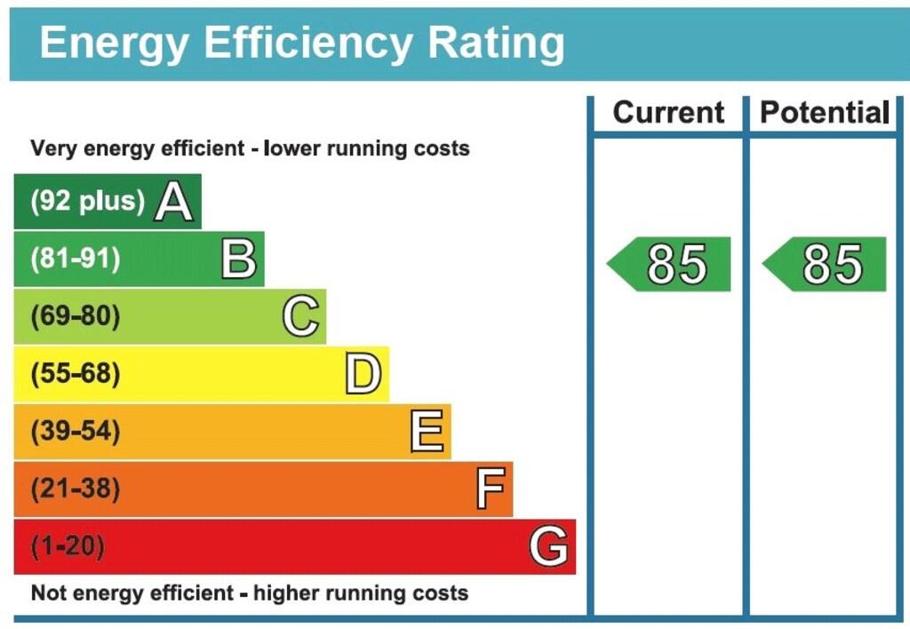 EPC rating B