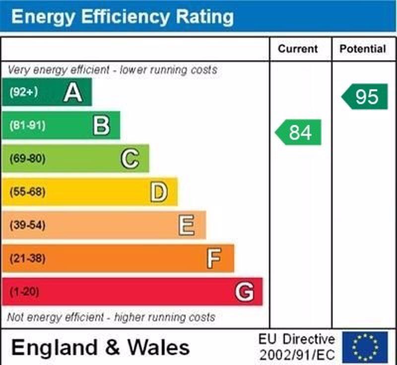 epc graph