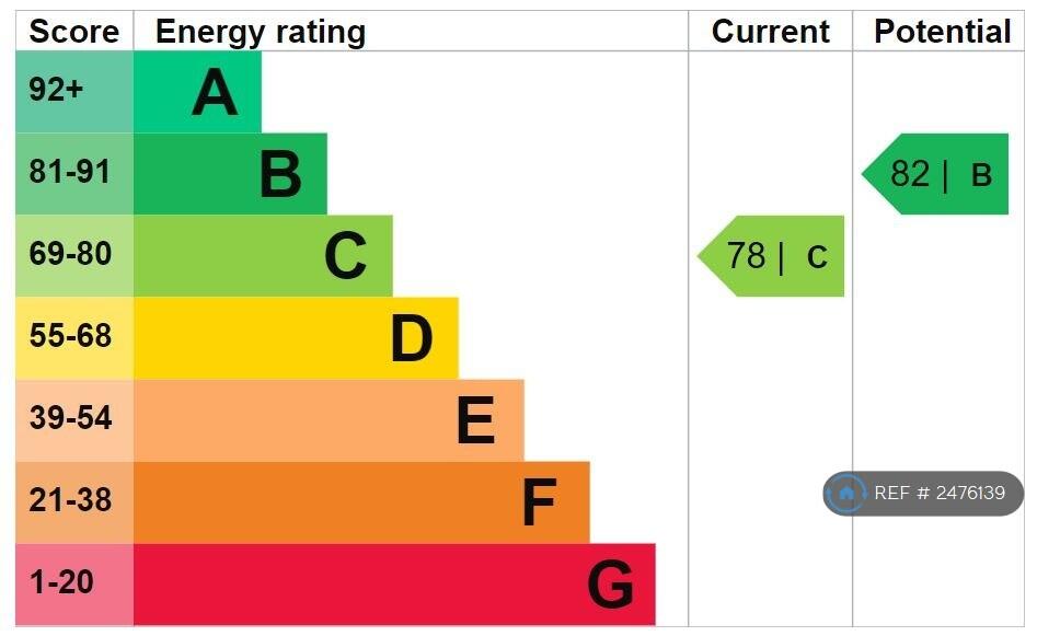 Epc