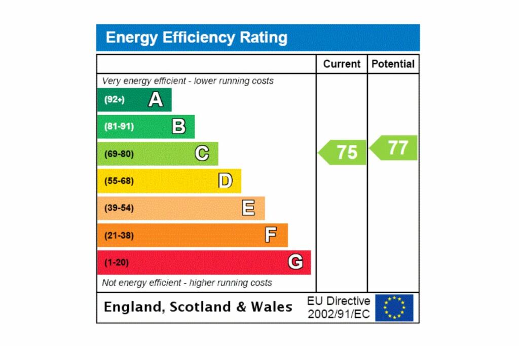 Epc Rating Graph