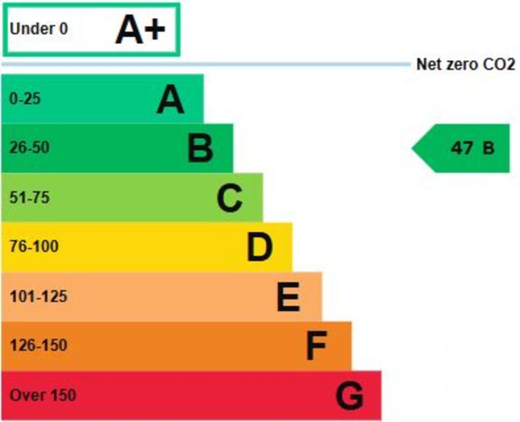 EPC 93 Coronation Street.JPG
