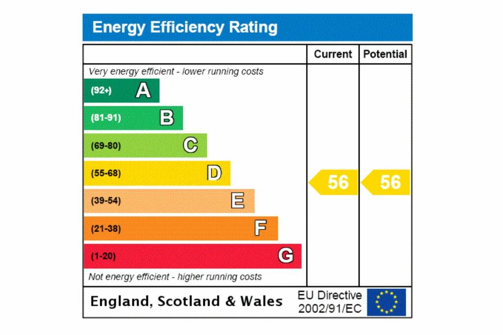 EPC Rating Graph
