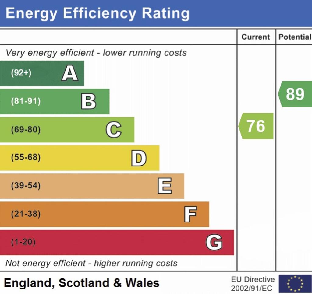 EPC RATING C